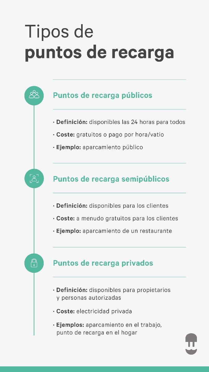 Como as estações de carregamento de veículos elétricos irão moldar o futuro da indústria de serviços