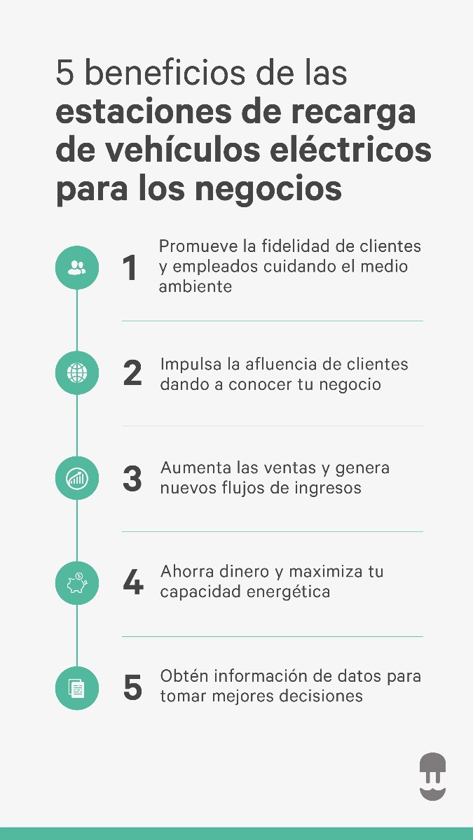 Razões para as empresas investirem em estações de carregamento de veículos elétricos