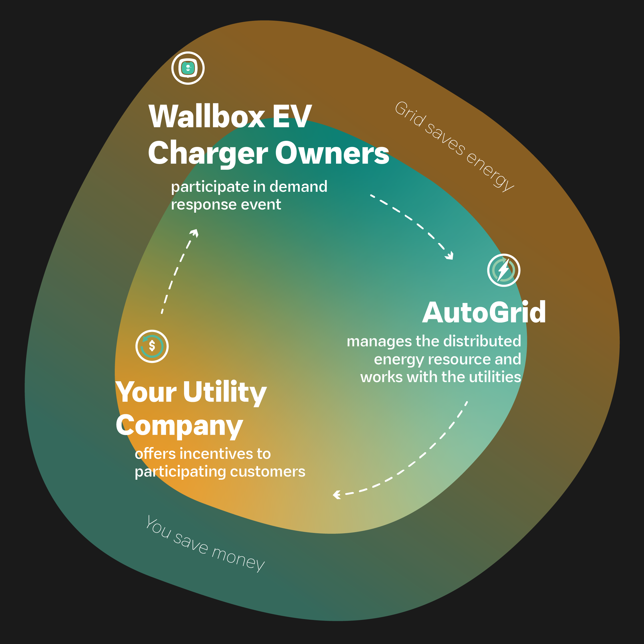 AutoGrid_Inforgraphic-03-4_3_